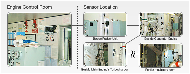 oil_mist_monitor_fig1_en